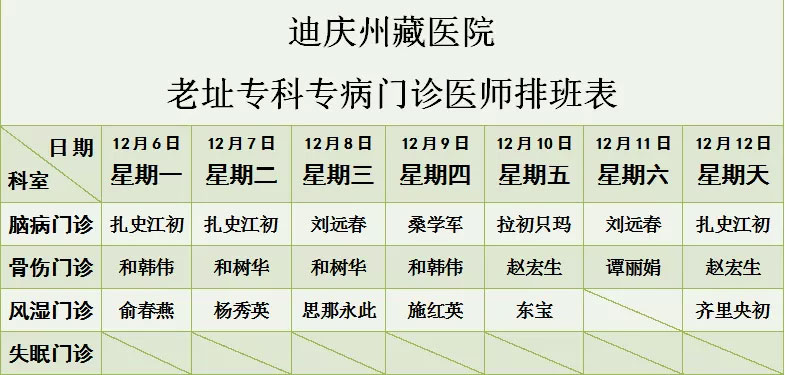 迪庆州藏医院2021年12月6日至12月12日新老址门诊坐诊专家排班表